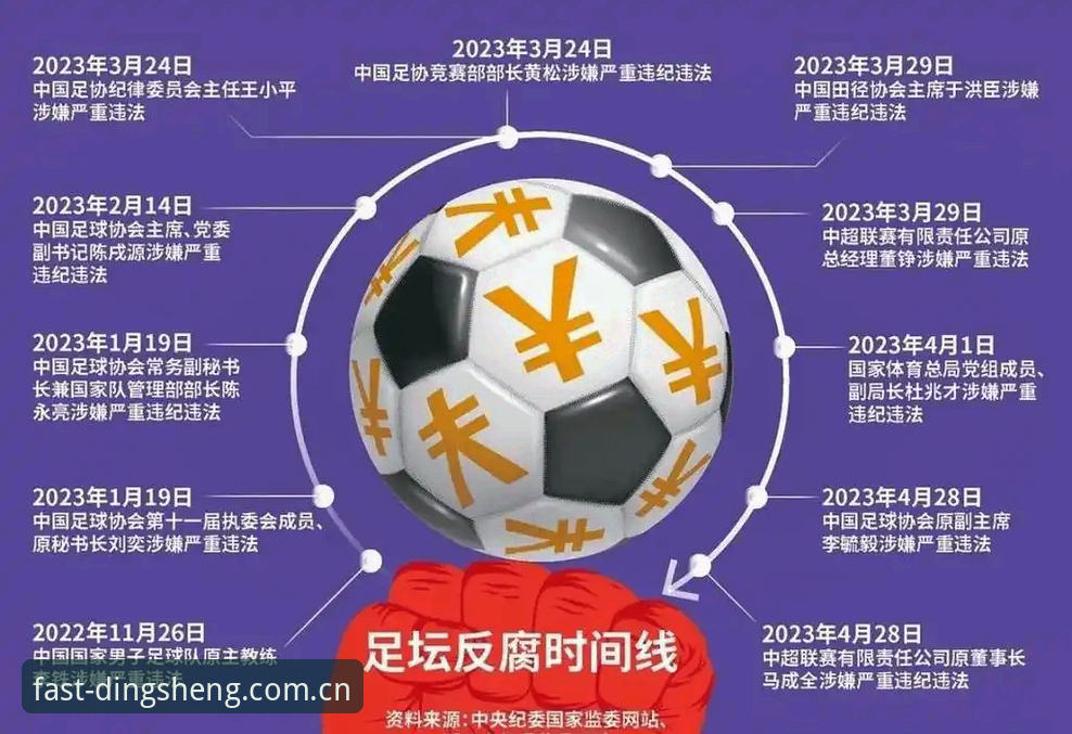 中国足协第三批禁足令深度解析：3大趋势揭示足球反腐新格局
