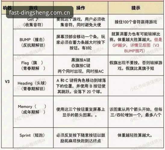 鼎盛手机版攻略最新动态：v3.0.2版本操作实测与技巧分享