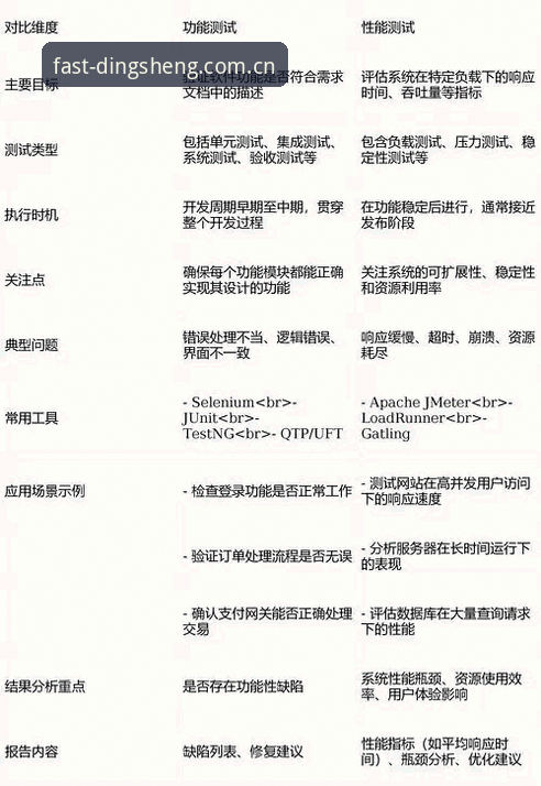 鼎盛平台性能稳定性完整指南：从数据到体验的深度评测